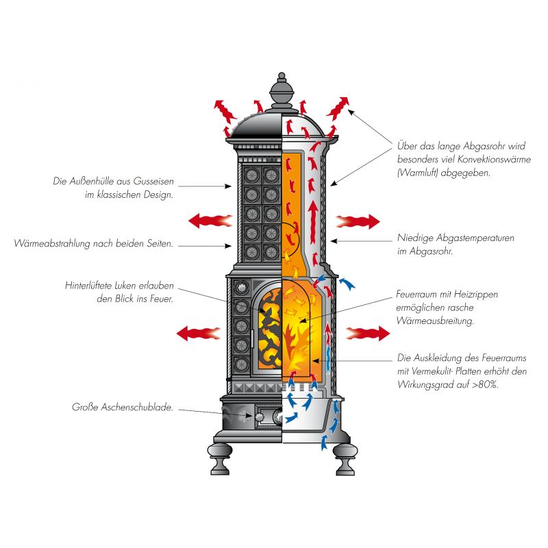 Kaminofen Royal Viking Schwarz