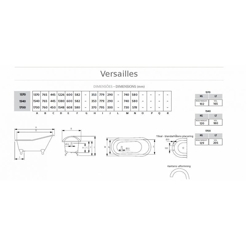 Gjutjärnsbadkar Versailles 137 cm