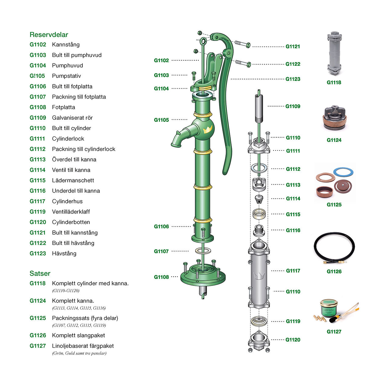 Komplett kanna reservdel Kronan Gårdspump